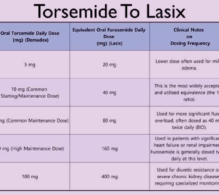 Lasix lasix for postpartum edema pharmacy