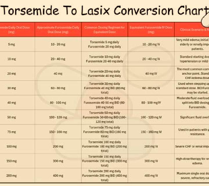 Lasix lasix for third spacing medication