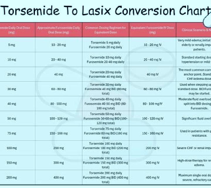 Lasix lasix for third spacing pills