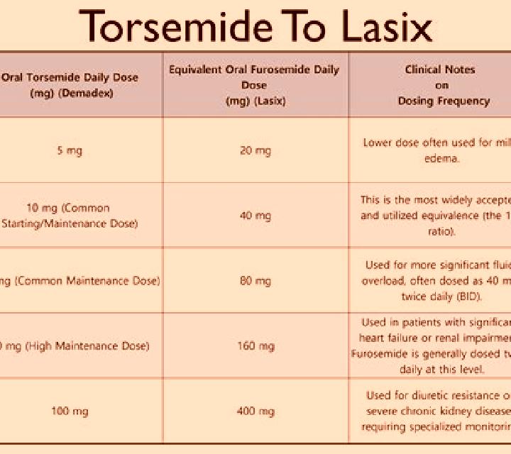 Lasix lasix highest dosage pharmacy