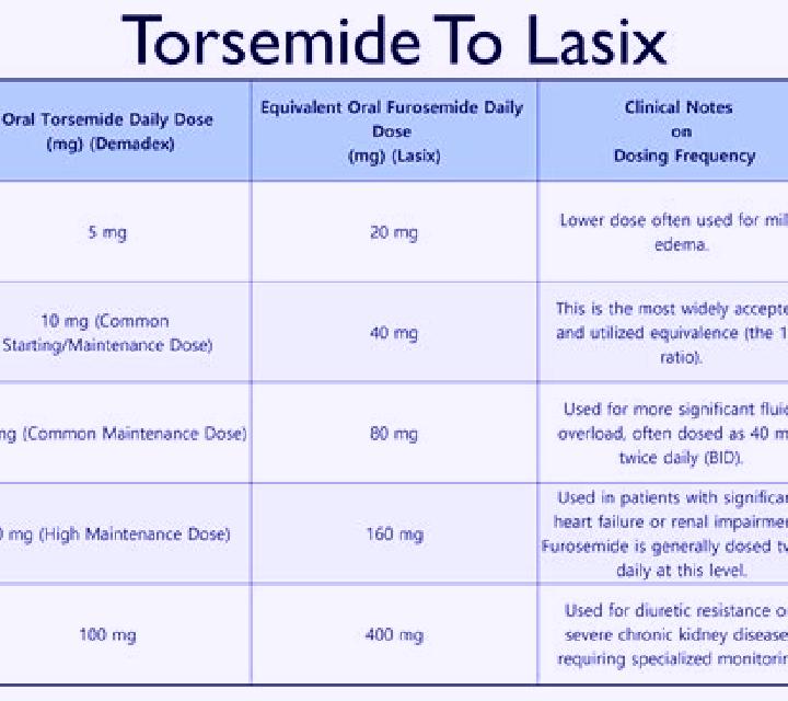 Lasix lasix horses use tablet