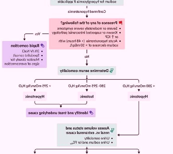 Lasix lasix in hypervolemic hyponatremia medication