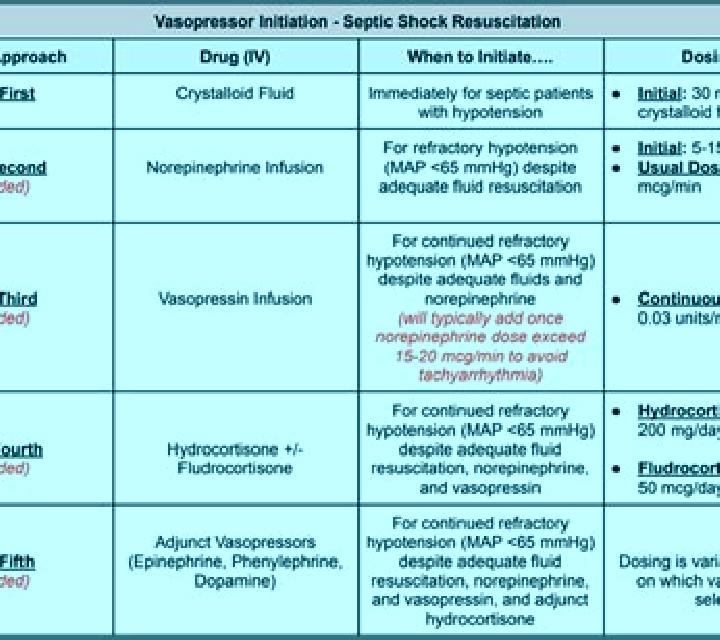 Lasix lasix in septic shock pharmacy