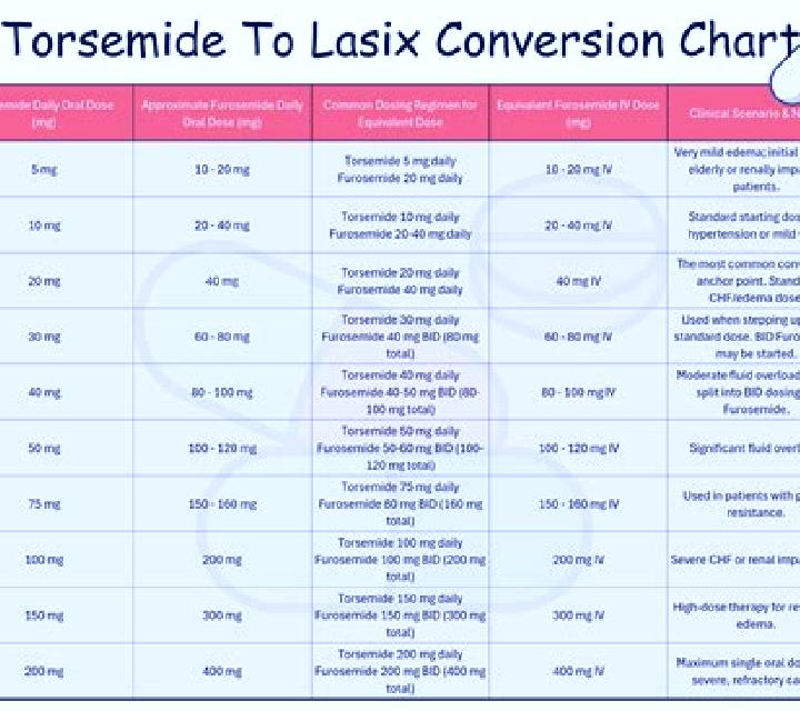 Lasix lasix infusion time pills