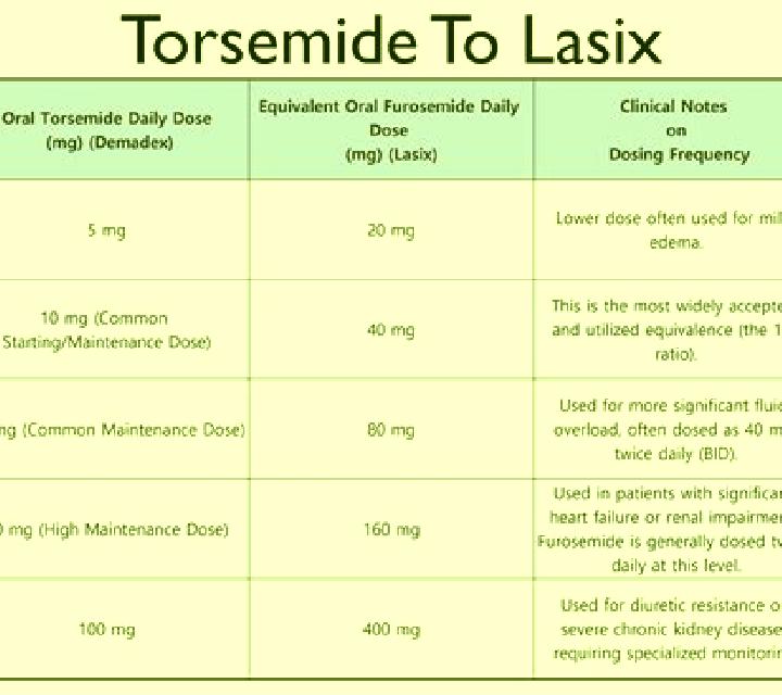 Lasix lasix infusion time tablet