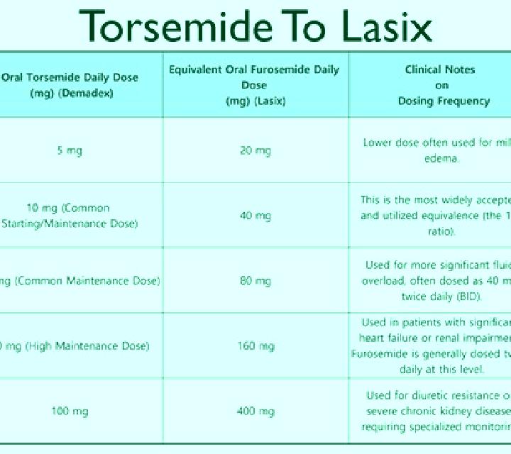 Lasix lasix injection dosage tablet