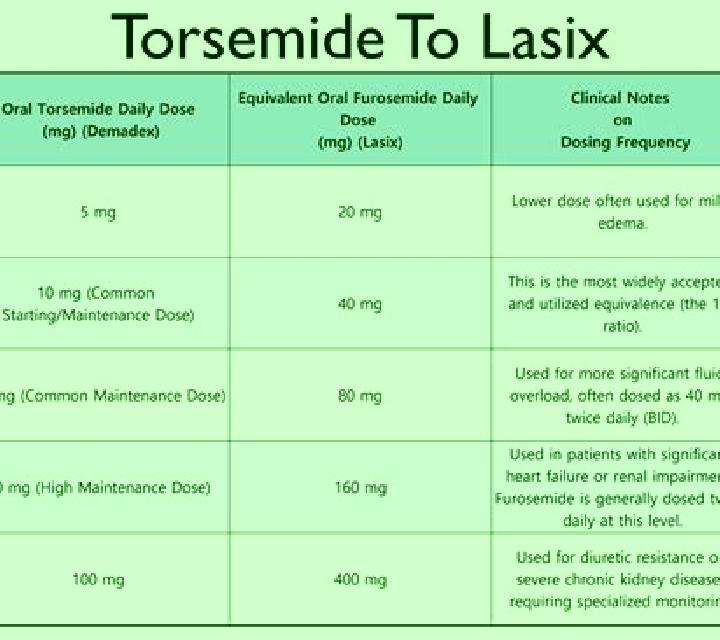 Lasix lasix iv dilution tablet