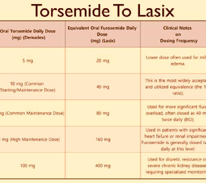 Lasix lasix iv dosing pills