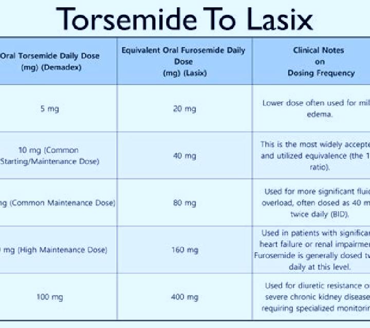 Lasix lasix iv oral conversion pills