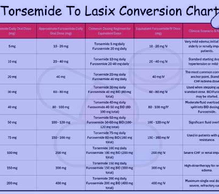Lasix lasix iv protocol pills