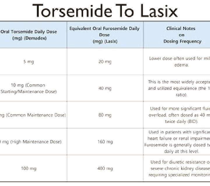 Lasix lasix iv protocol tablet