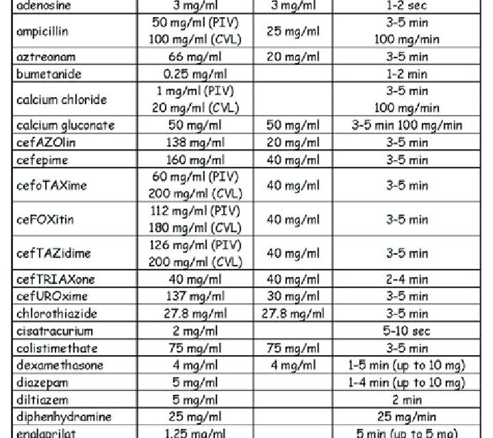 Lasix lasix iv push dilution pharmacy
