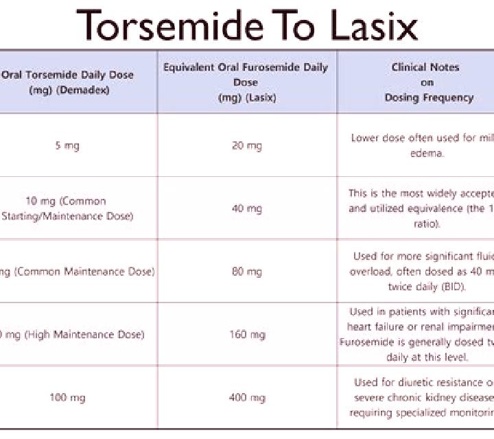 Lasix lasix iv push guidelines pills