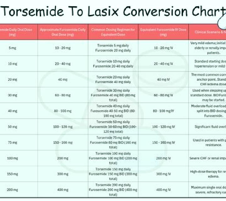Lasix lasix iv rate pills