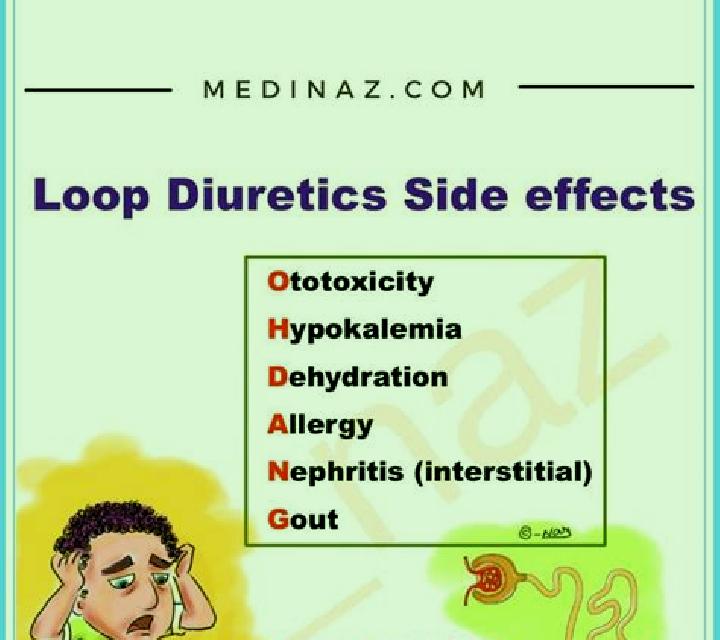 Lasix lasix loop diuretic side effects tablet