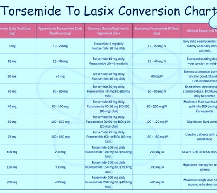 Lasix lasix lose weight medication