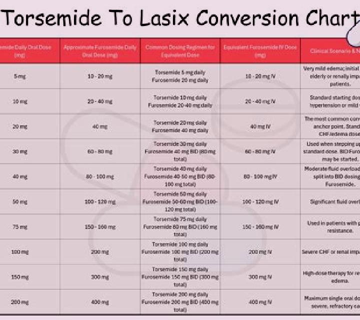 Lasix lasix lowest dose pills