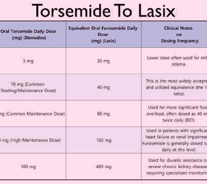 Lasix lasix max dose daily tablet