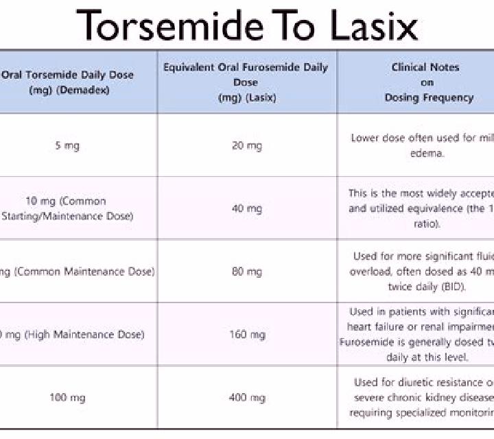 Lasix lasix maximum daily dose tablet