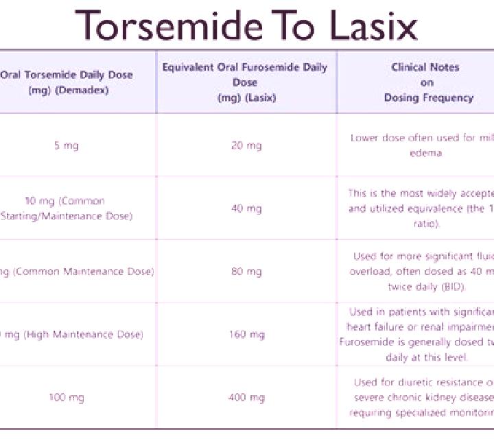 Lasix lasix maximum dosage medication
