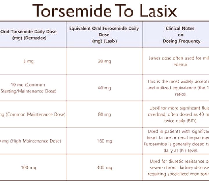 Lasix lasix maximum dosage pills