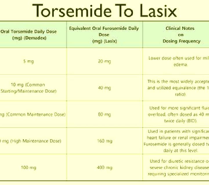 Lasix lasix maximum dose per day medication