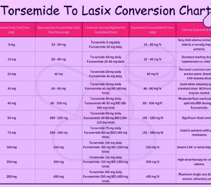 Lasix lasix md prk pills