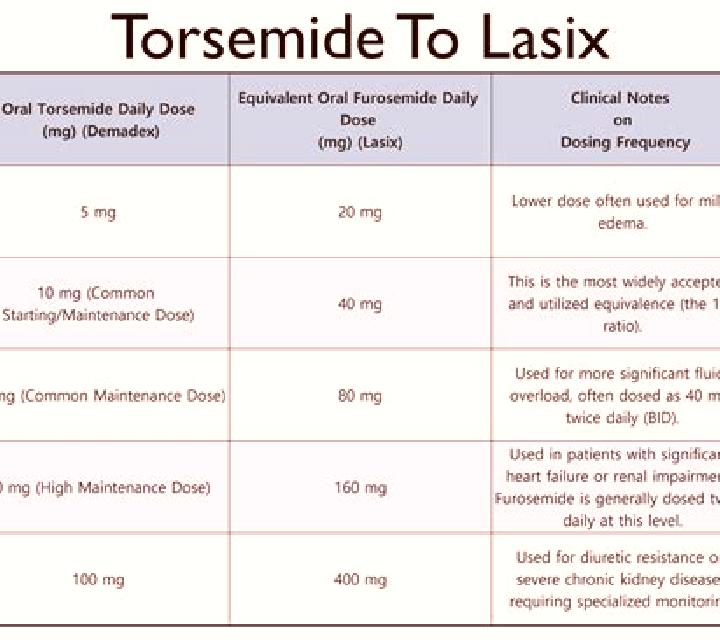 Lasix lasix mg dose medication