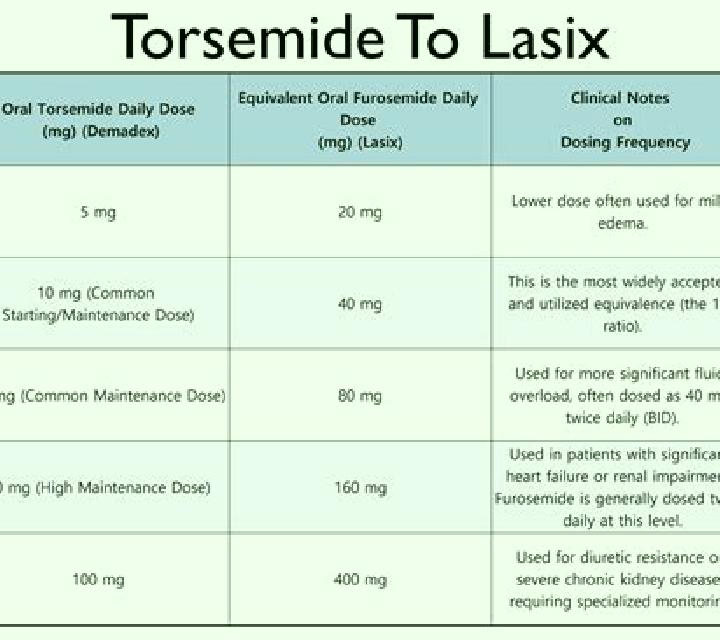 Lasix lasix mg doses pharmacy