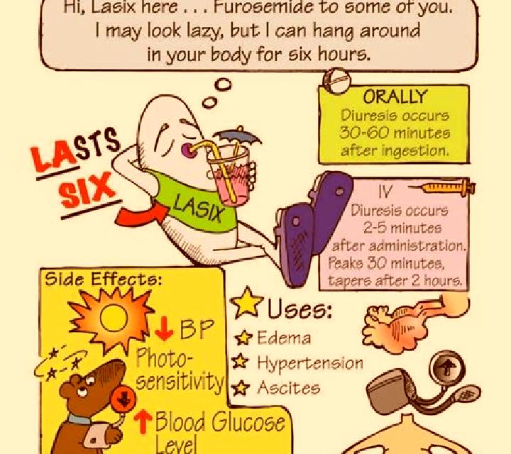 Lasix lasix mnemonic medication