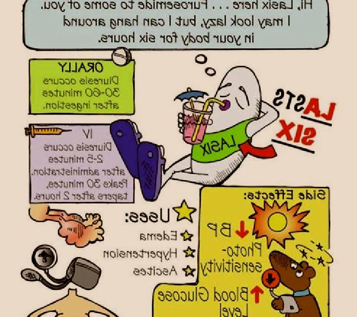 Lasix lasix mnemonic pharmacy