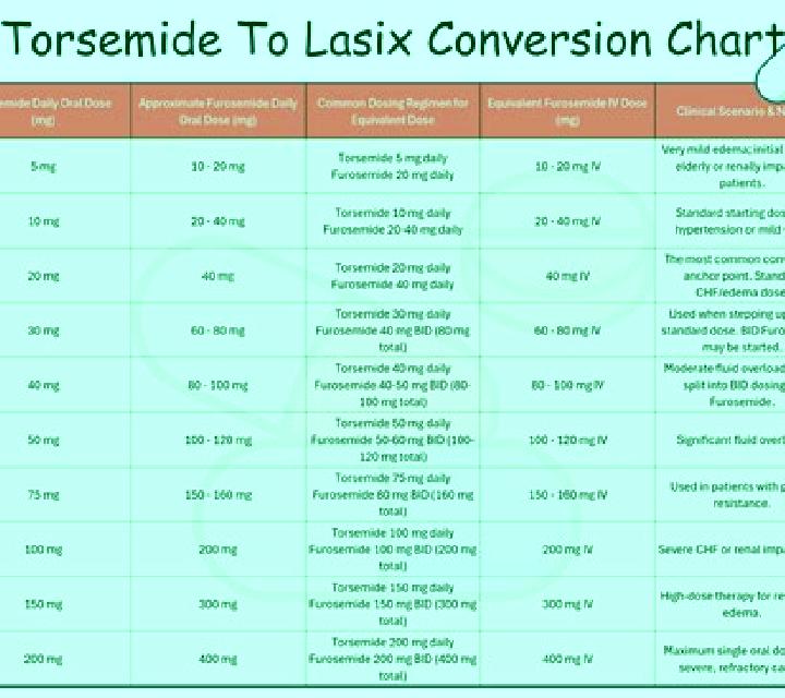 Lasix lasix neonatal dose medication