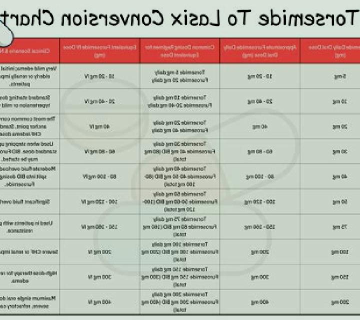 Lasix lasix neonatal dose pills