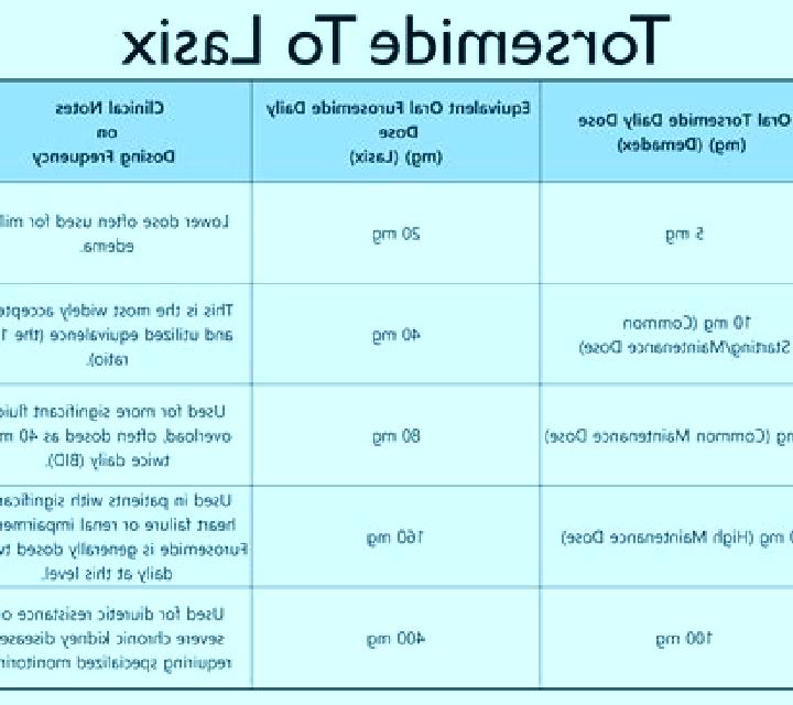 Lasix lasix normal dose pharmacy