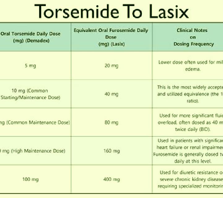 Lasix lasix not working for edema pharmacy