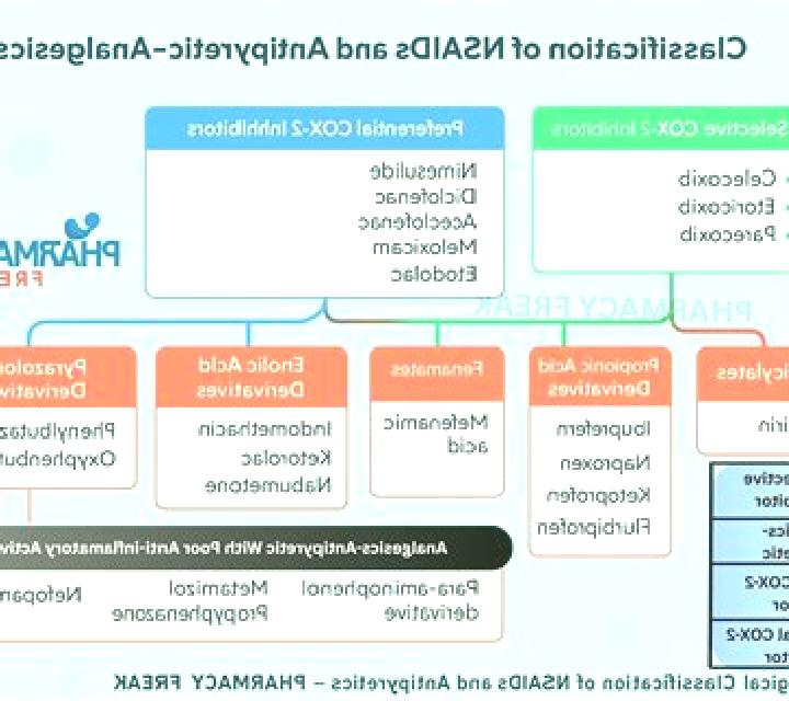 Lasix lasix nursing classification pharmacy