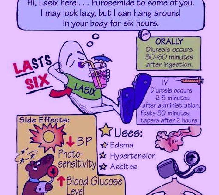 Lasix lasix nursing consideration medication