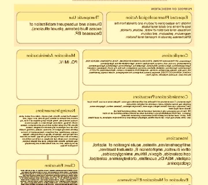 Lasix lasix nursing interventions medication