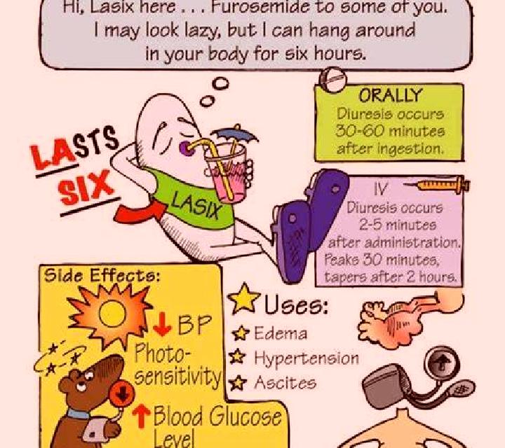 Lasix lasix nursing teaching medication