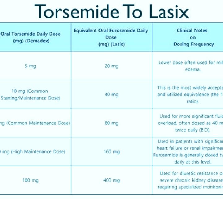 Lasix lasix on potassium pharmacy