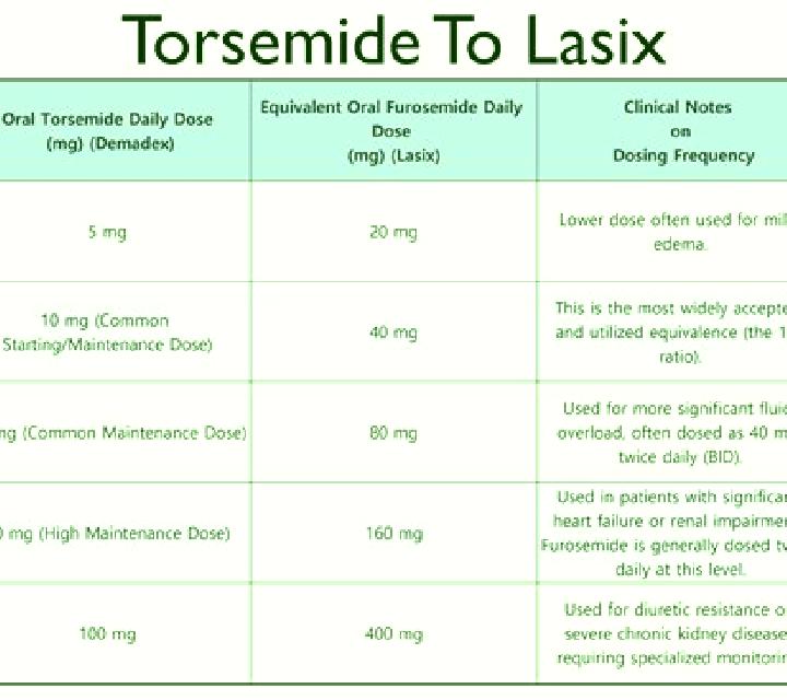 Lasix lasix oral spruton pharmacy