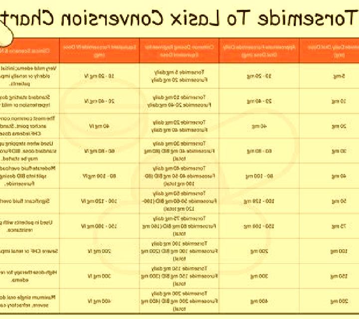 Lasix lasix ototoxicity dose medication