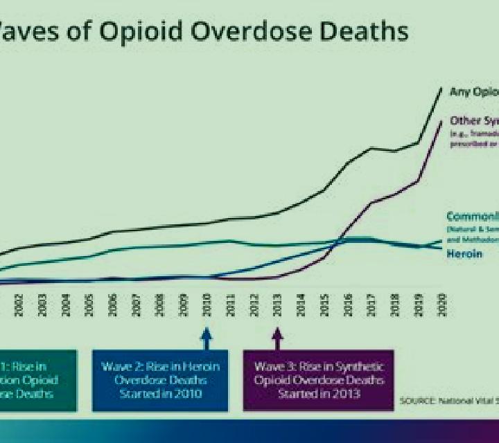 Lasix lasix overdose deaths pharmacy