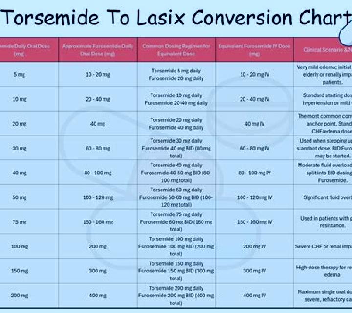 Lasix lasix pdf davis medication