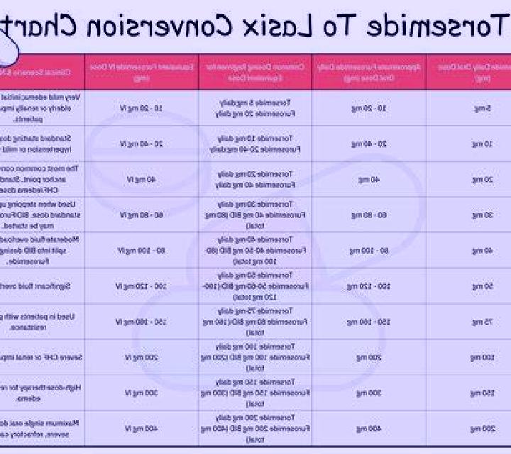 Lasix lasix pill sizes pharmacy