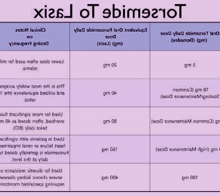 Lasix lasix postpartum edema tablet