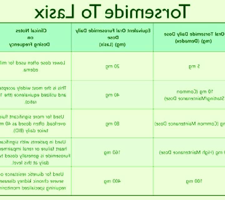 Lasix lasix potassium supplement dosage tablet