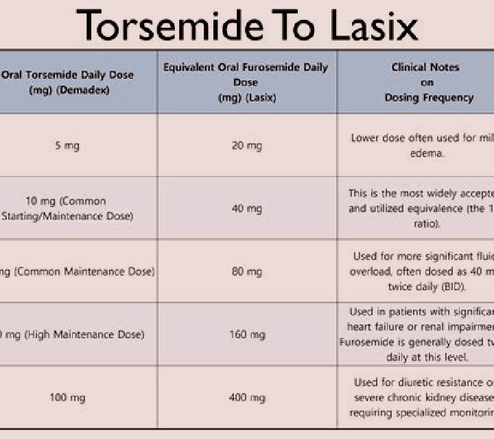 Lasix lasix pt teaching tablet
