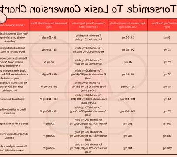 Lasix lasix recommended dosage medication