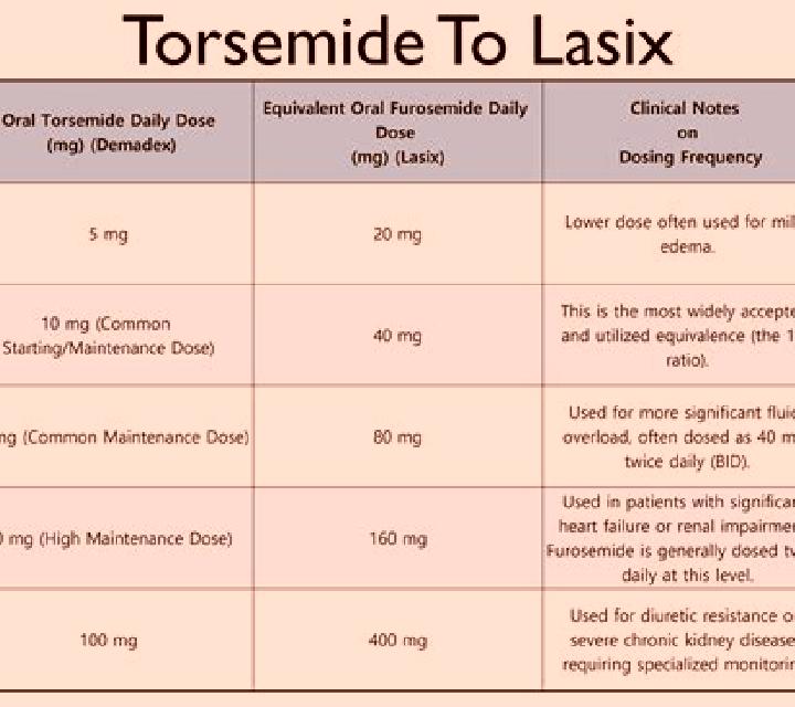 Lasix lasix renal scan prep pills